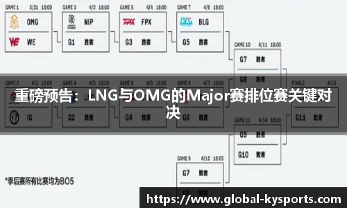 重磅预告：LNG与OMG的Major赛排位赛关键对决